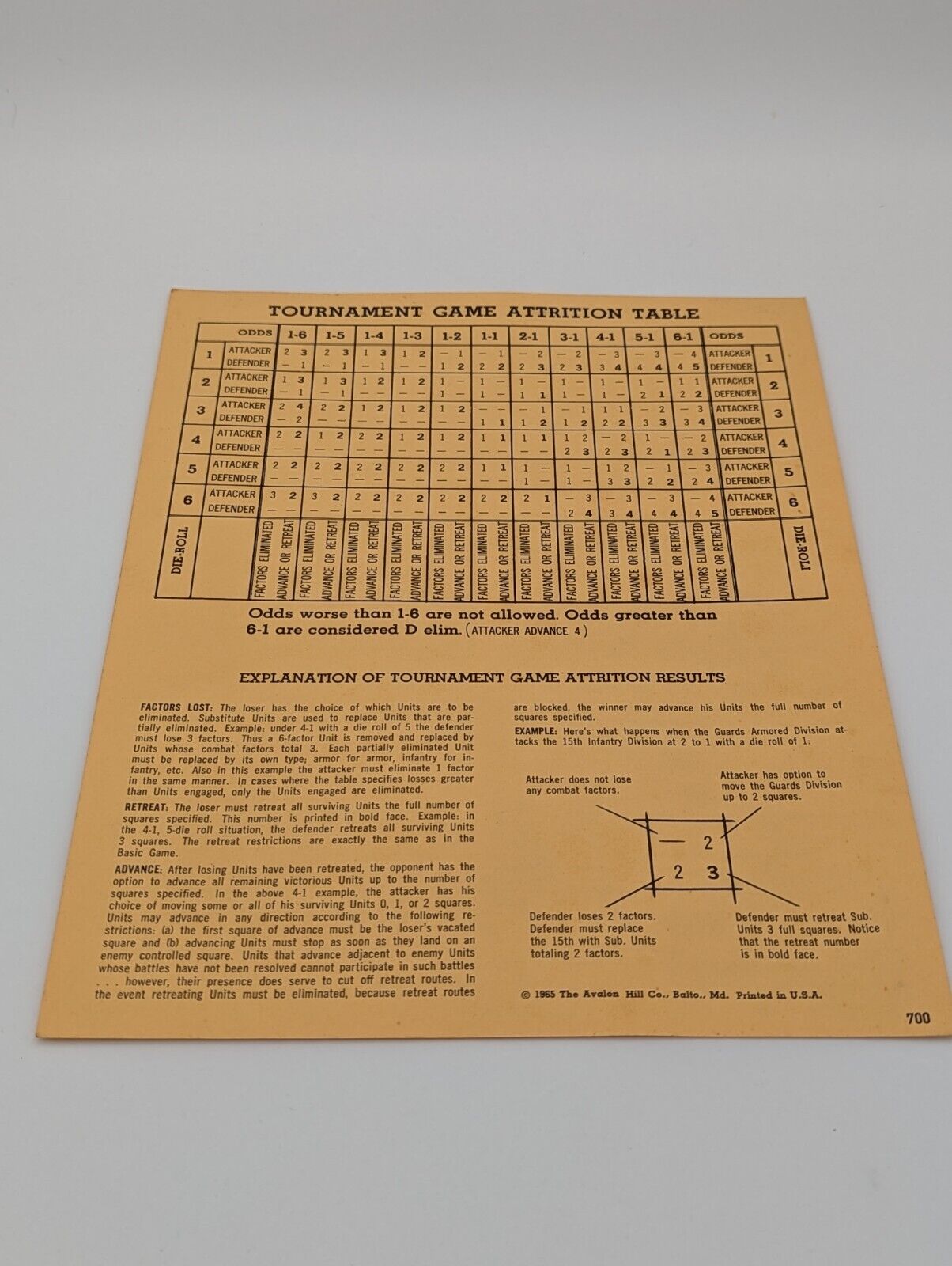 Blitzkrieg Lightning Warfare Game Parts Avalon Hill: Basic Game Attrition Table Toys & Hobbies:Games:Game Pieces, Parts JJJambers Jamboree   