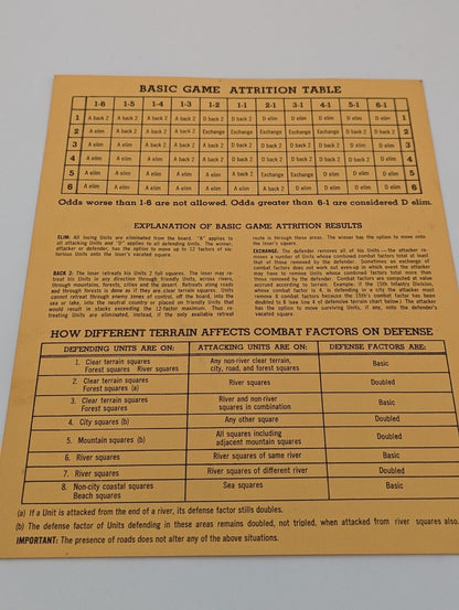 Blitzkrieg Lightning Warfare Game Parts Avalon Hill: Basic Game Attrition Table Toys & Hobbies:Games:Game Pieces, Parts JJJambers Jamboree   